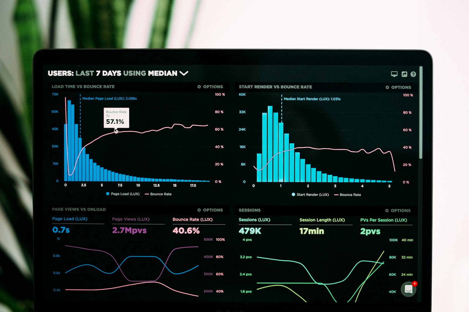 Data, AI & Enterprise